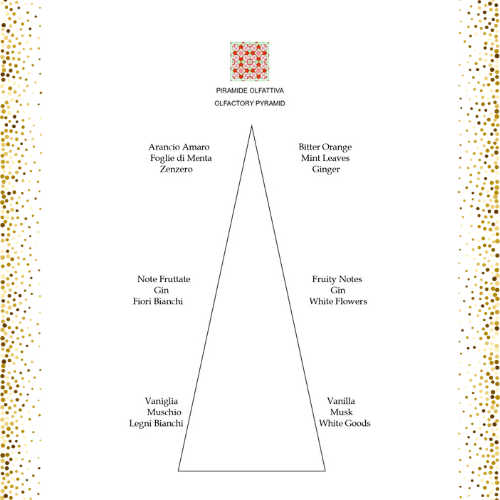 Casa Amalfi Aperitivo in Amalfi Roll-On Perfume Oil - EMPORIO ITALIANO